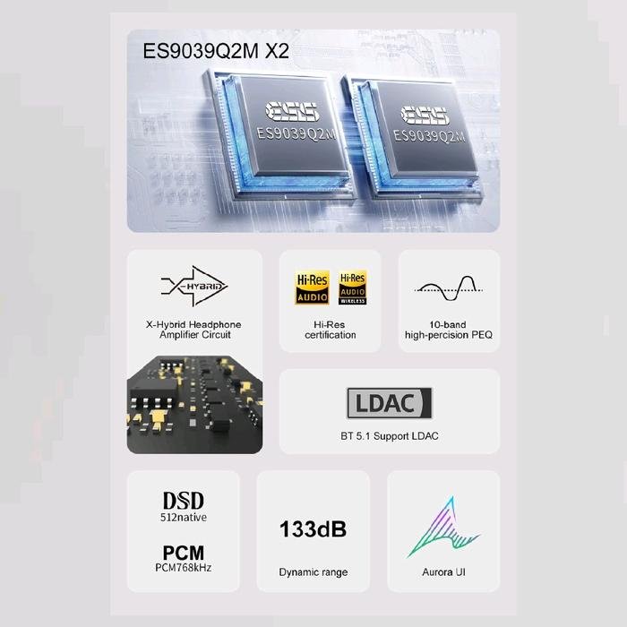 Topping DX5 II / DX 5 II / DX-5 II / DX5II Fully Balanced DAC and Headphone Amplifier Combo / DAC Amp Original