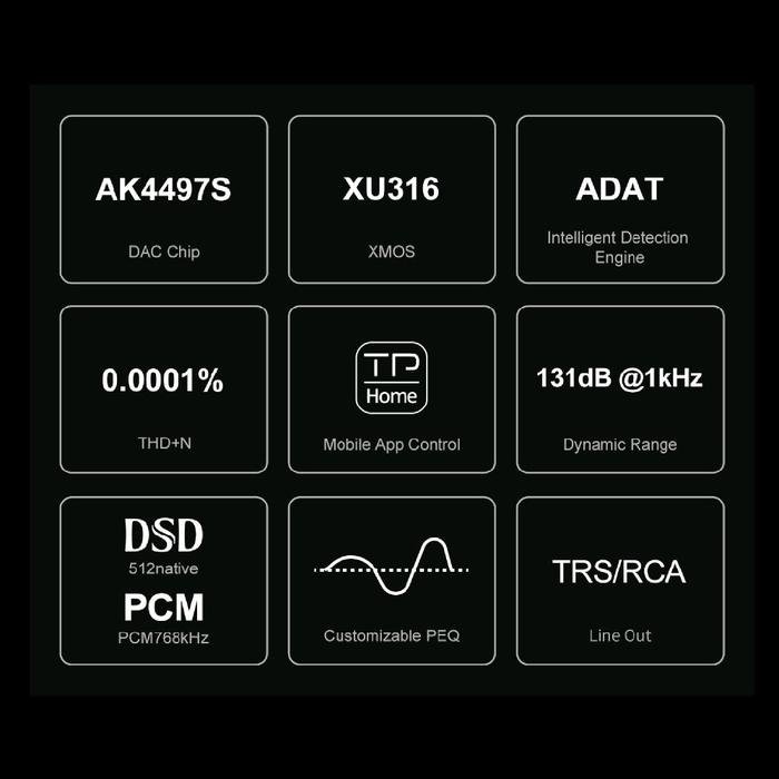 TOPPING E50 II / E50II / E 50 II / E 50II Hi-Res Audio Desktop DAC with AK4497S DAC Original