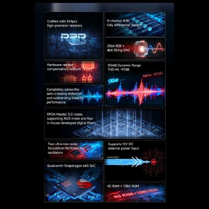 iBasso DX270 / DX 270 R2R Ultra Premium Digital Audio Player & USB DAC / DAP Original
