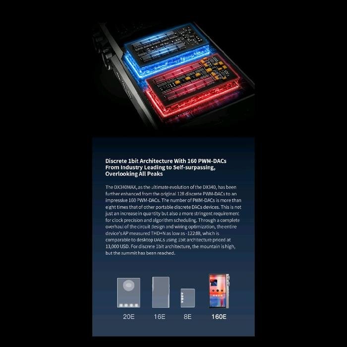iBasso DX340MAX / DX340 MAX / DX 340 MAX Flagship Reference Discrete 1bit Digital Audio Player (Limited Edition) DAP Original