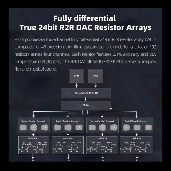 Fiio K13 R2R / K13R2R / K 13 R2R High Resolution Desktop DAC and Headphone Amplifier / DAC Amp Original