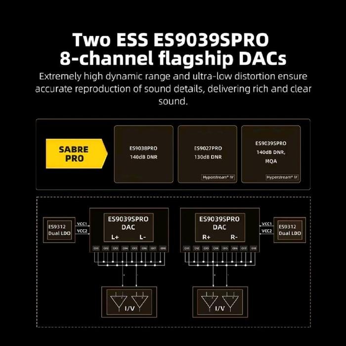 FiiO M27 / M 27 / M-27 Flagship Hi-Res Music Player with Dual ES9039SPRO DAC Digital Audio Player / DAP Original
