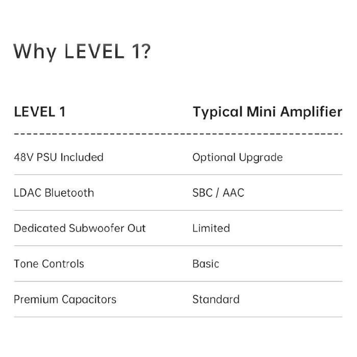 Fiio LEVEL 1 / LEVEL-1 / LEVEL1 High-Resolution Audio Power Amplifier Original