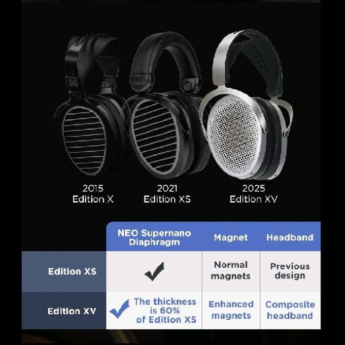 Hifiman Edition XV / EditionXV Planar Magnetic Open-Back Headphones Original