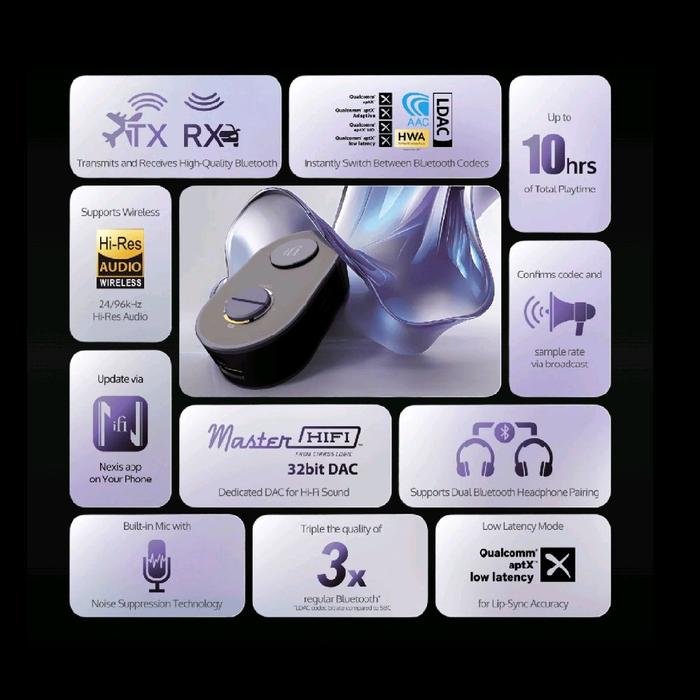 iFi Up Travel Executive Class Bluetooth Transmitter and Receiver Original