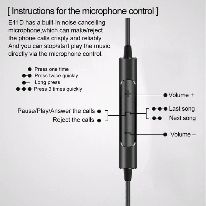 SoundMAGIC E11D / E 11D In Ear Isolating USB-C Earphones with DAC Original