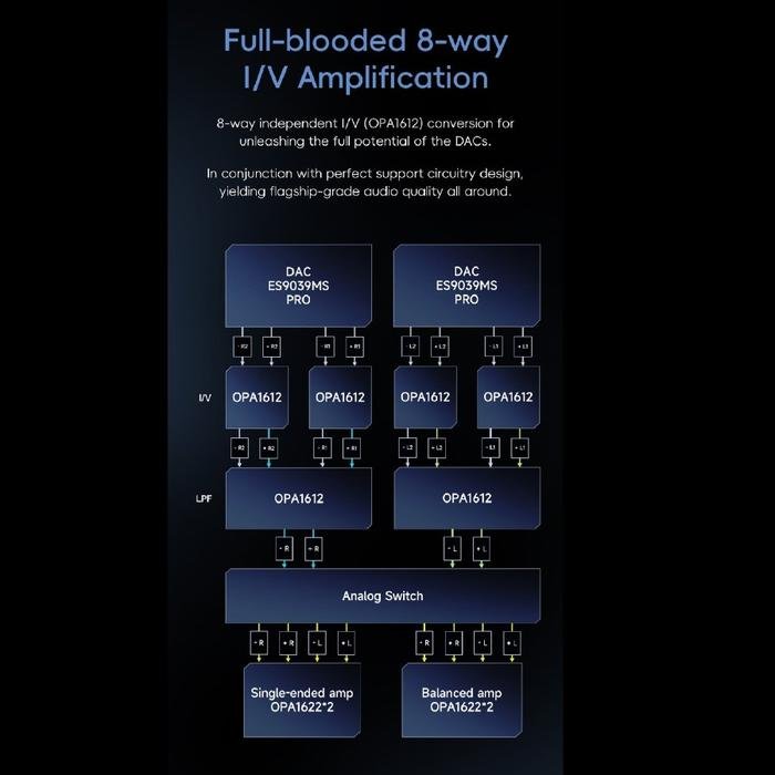 HiBy R6Pro Max / R6 Pro Max / Cutting-edge DAC Android DAP with Dual ES9039MS Pro DAC / DAP Original