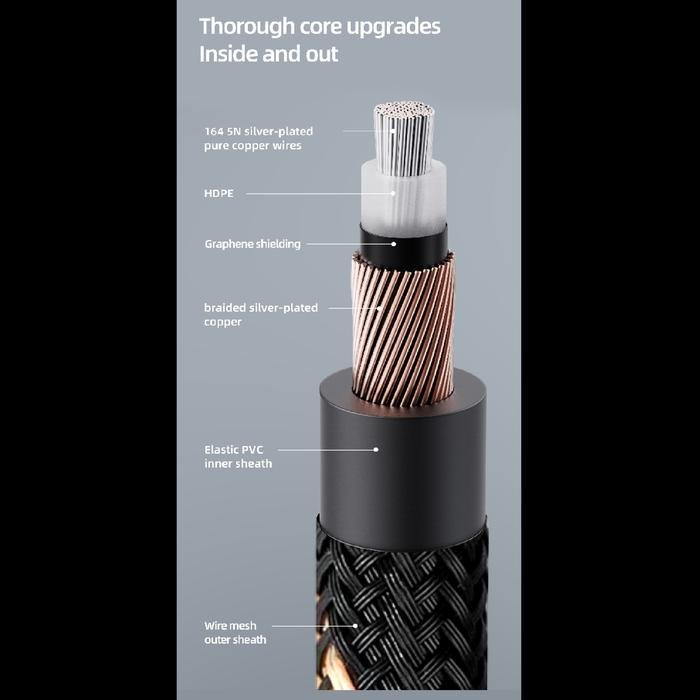 Fiio LR-RCA5 / LR RCA 5 / LR RCA5 RCA Digital Audio Coaxial Cable Original