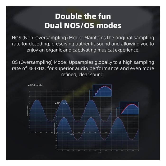 Fiio K11 R2R / K-11 R2R / K 11 R2R / K11R2R / K11 True 24bit R2R Desktop DAC and Headphone Amplifier / DAC AMP Original