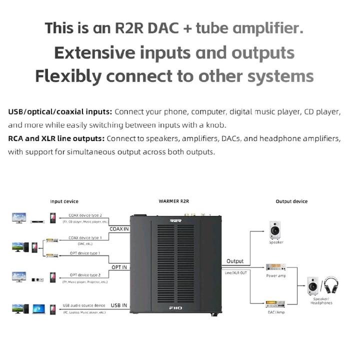 Fiio WARMER R2R Hi-Res Desktop Tube Buffer and R2R DAC with Dual VU Meters Original