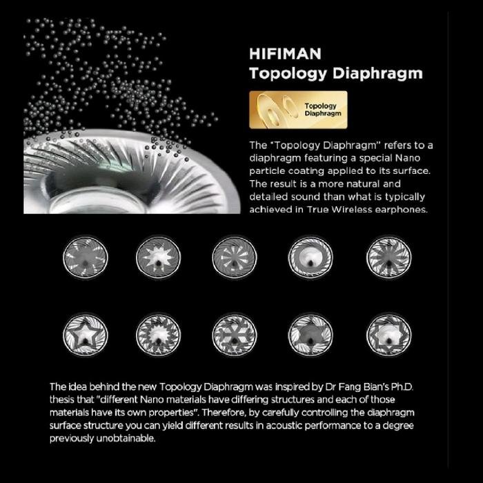 Hifiman HE R10D / HE-R10D / HE R10 D / HE R 10 D Wired - Dynamic Topology Driver Close-Back Over-Ear Headphones Original