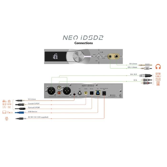 iFi NEO iDSD 2 Ultra-Res Wireless DAC Headphone Amplifier / DAC AMP Original
