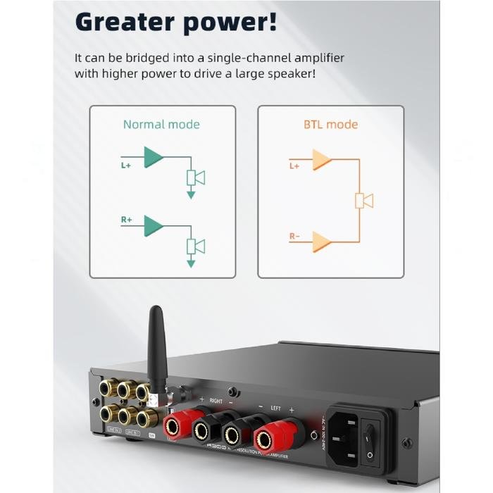 SMSL A300 / A 300 High Resolution Power Amplifier Original