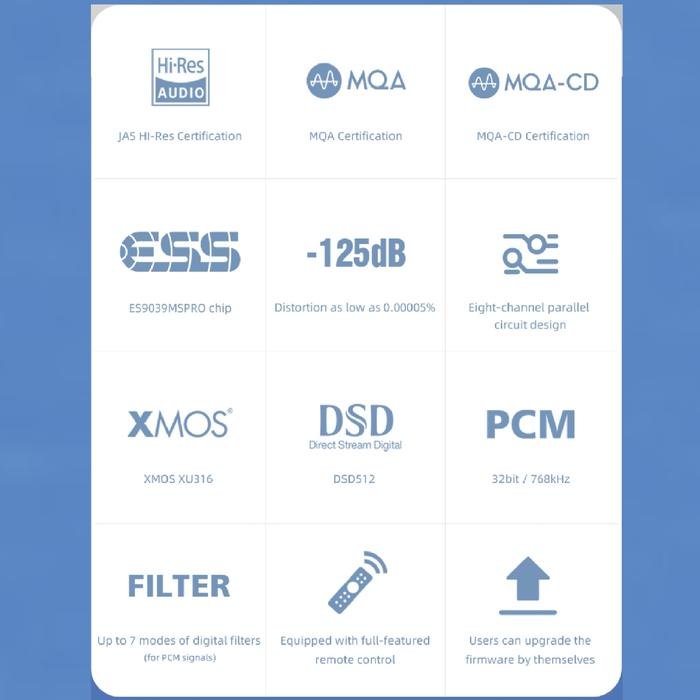 SMSL D400 ES / D400ES / D 400 ES Hi-Res Desktop Bluetooth DAC with ES9039MS Pro / ES9039MSPro DAC Chip Original