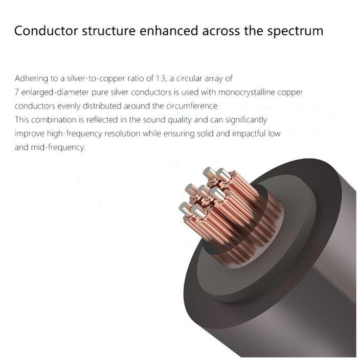 DD DDHIFI BC130 / BC 130 PRO (NYX PRO) Shielded Earphone Upgrade Cable Original