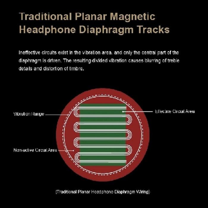 Moondrop Para 2 / Para2 / Para Gen 2 100mm Open Back Planar Driver Hi-Fi Headphone Original