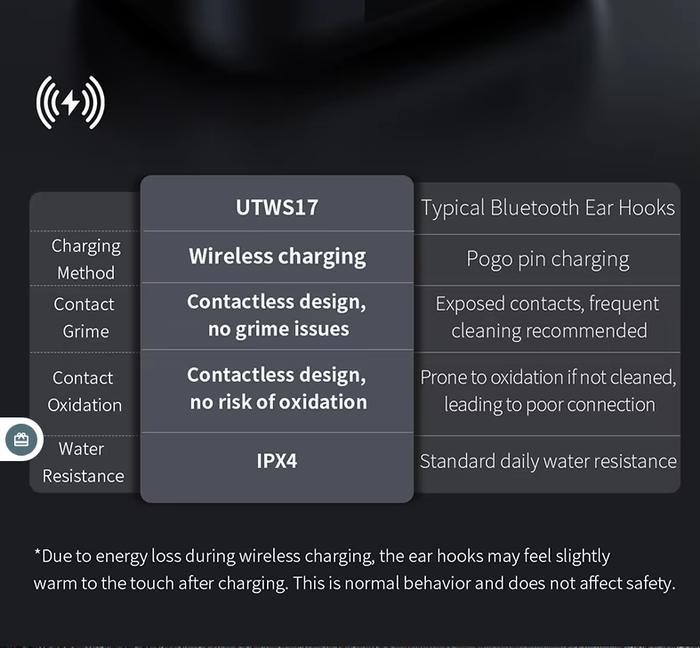FiiO LINK TWS / UTWS17 True Wireless Bluetooth 6.0 Earhooks Original