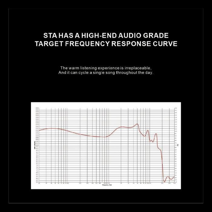 EarAcoustic / Ear Acoustic Audio STA Pro Ultra Dual Dynamic Coil Acoustic In Ear Monitor Earphone / IEM Original