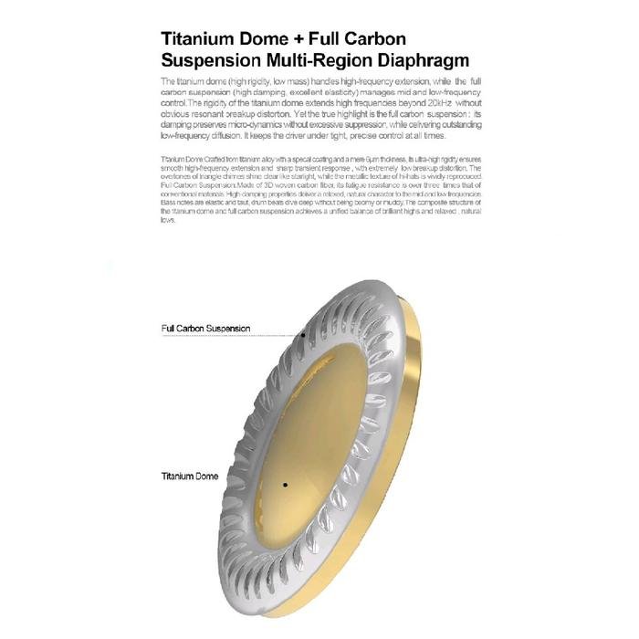 EarAcoustic OSHUN-LTD 8.3mm Full-Power Direct-Drive Dynamic In Ear Monitor Earphone / IEM Original