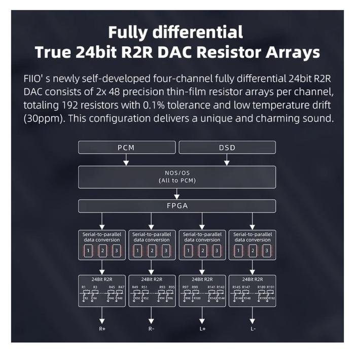 Fiio K11 R2R / K-11 R2R / K 11 R2R / K11R2R / K11 True 24bit R2R Desktop DAC and Headphone Amplifier / DAC AMP Original