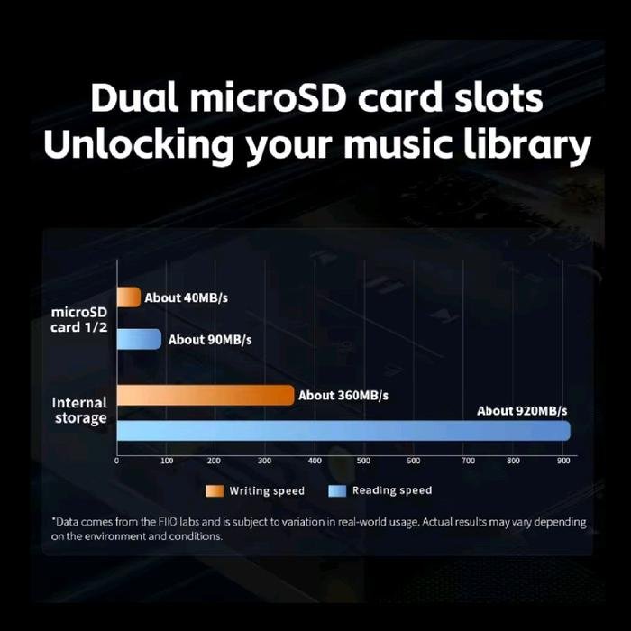 FiiO M27 / M 27 / M-27 Flagship Hi-Res Music Player with Dual ES9039SPRO DAC Digital Audio Player / DAP Original