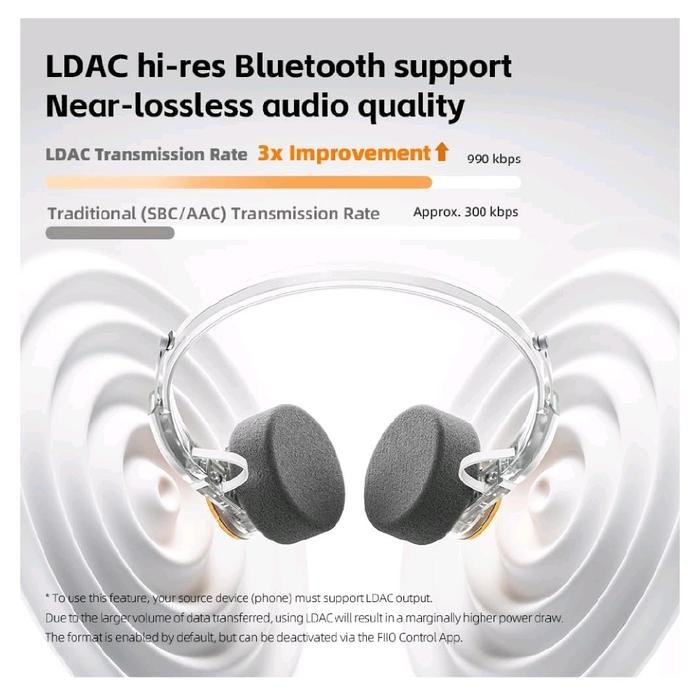 Fiio EH 11 / EH11 / EH-11 Hi-Res Retro Bluetooth Headphone Original