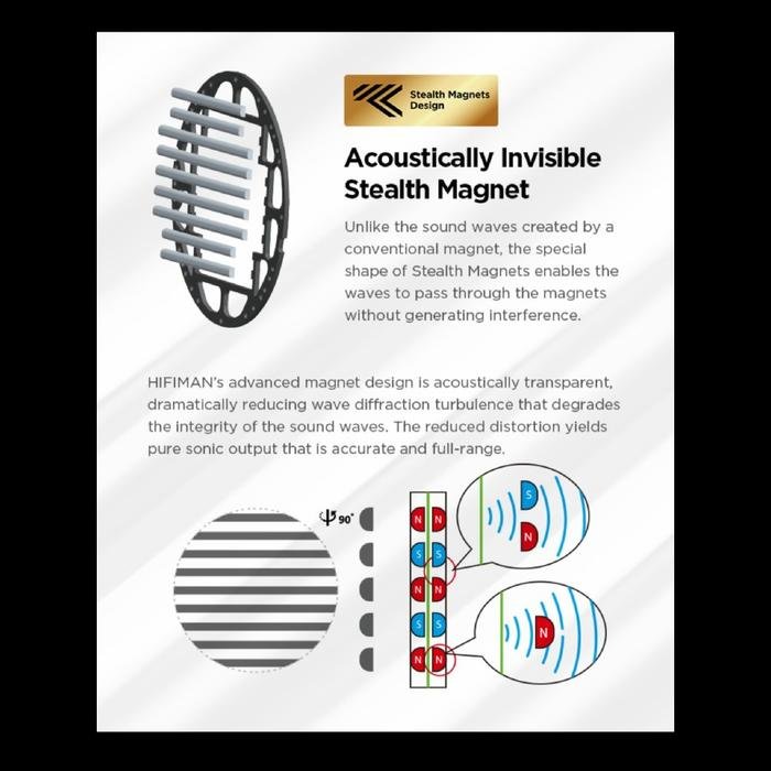 Hifiman HE R10 Planar Edition Hi-Fi Magnetic Closed Back Headphone Original