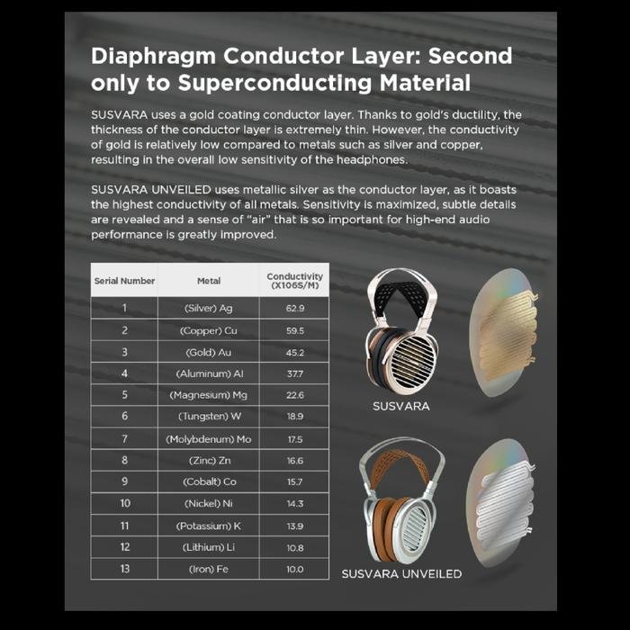 Hifiman SUSVARA UNVEILED New Hi-End Flagship Planar Magnetic Headphone Original