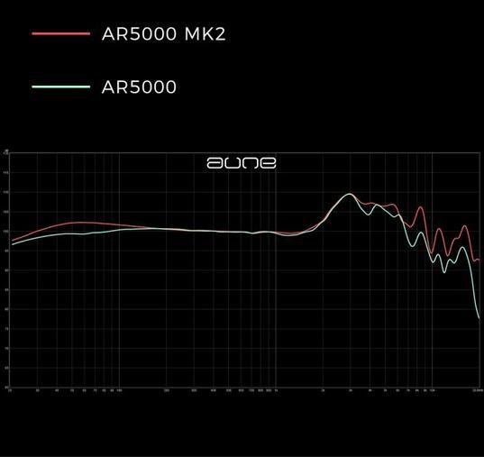 AUNE AR5000 MK2 / AR-5000 MK2 / AR 5000 MK2 Full-Size Open-Back Headphones Original