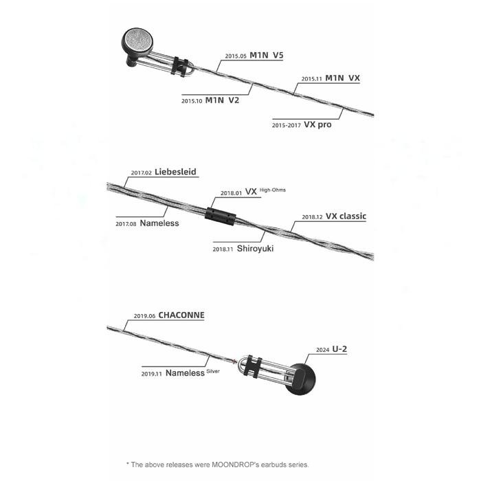 Moondrop U2 / U-2 / U 2 High Fidelity 14.8mm Dynamic Driver Earbuds / Earphone Original