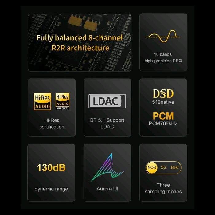 Topping x Holo Audio Centaurus Fully Balanced High Performance R2R DAC Original