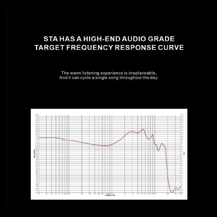 EarAcoustic / Ear Acoustic Audio STA Hi End Dual Dynamic Coil Acoustic In Ear Monitor Earphone / IEM Headset Original