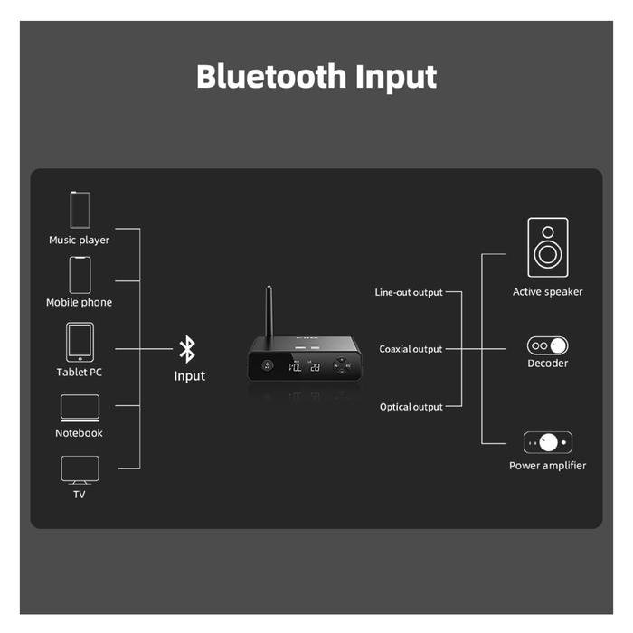 FiiO BR13 / BR 13 High-Resolution Stereo Bluetooth Receiver Original