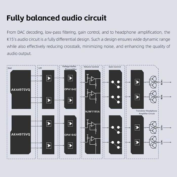 Fiio K15 / K-15 / K 15 Desktop DAC and Headphone Amplifier / DAC AMP Original