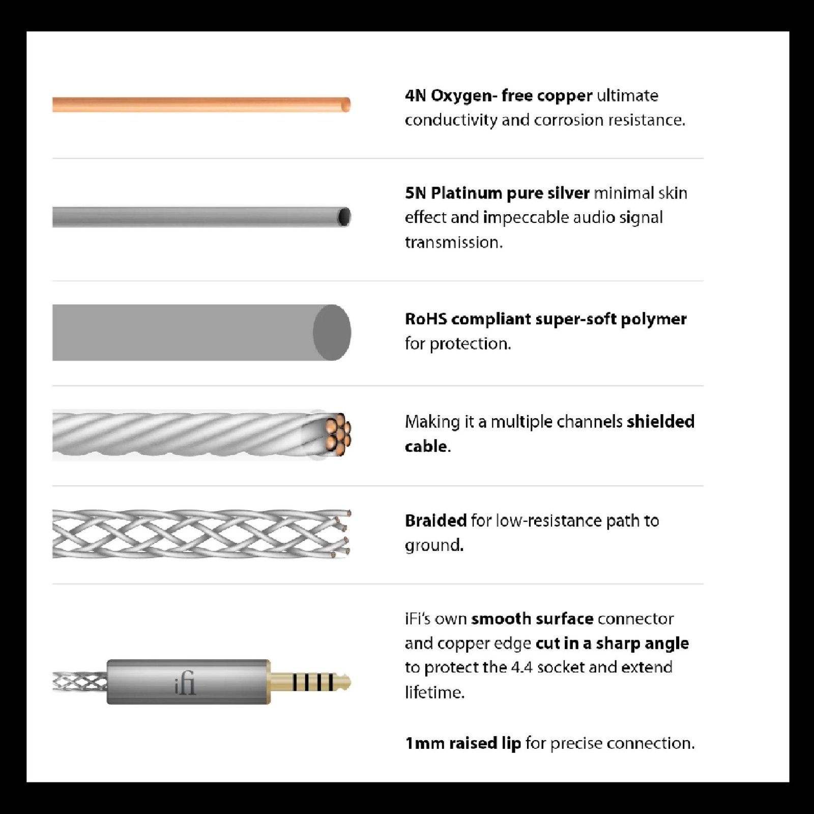 iFi Cable Series 4.4 mm to 4.4 mm HQ Balanced Male to Male Cable Original