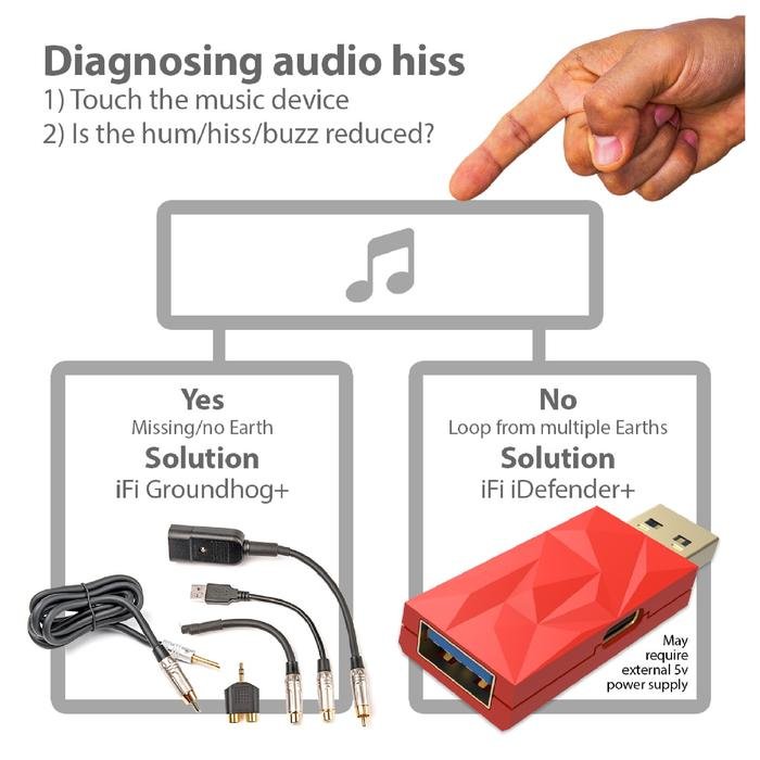 IFi iDefender + / Plus USB 3.0 Ground Loop Breaker USB Power Injector Original