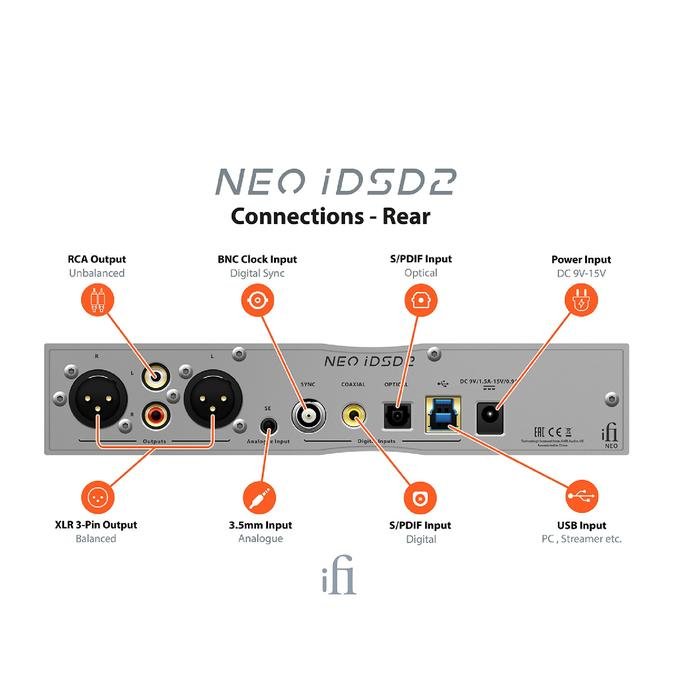 iFi NEO iDSD 2 Ultra-Res Wireless DAC Headphone Amplifier / DAC AMP Original
