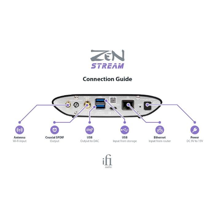 iFi Zen Stream Hi-Res Network Audio Transport Original
