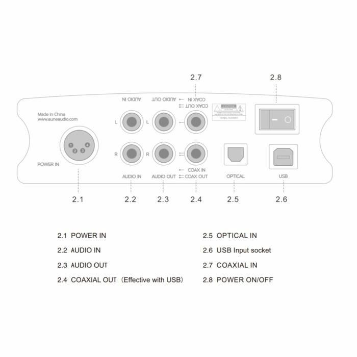 AUNE X1s / X1 s / X 1s Pro Hi-Fi 32bit/768k DAC Headphone Amplifier Original