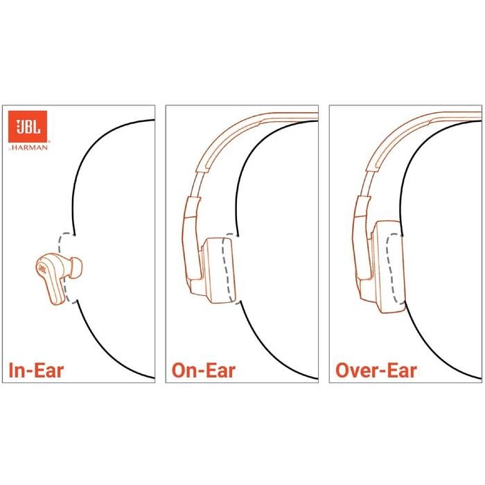 JBL Tune 670NC / Tune 670 NC / T670NC / T 670NC / T 670 NC Adaptive Noise Cancelling Wireless On-Ear Headphones Original