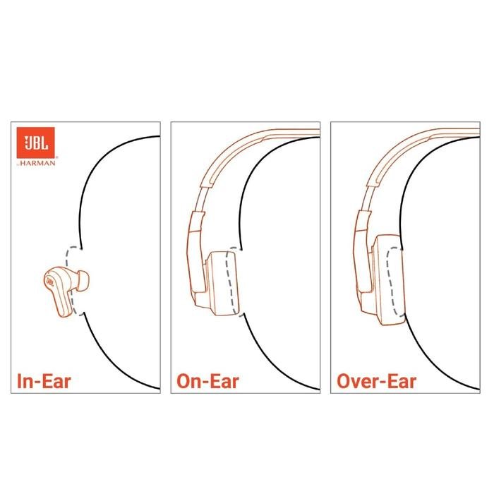 JBL Tune 770NC / Tune770NC / Tune 770 NC / T770NC / T 770NC / T 770 NC Adaptive Noise Cancelling Wireless Bluetooth Over-Ear Headphones Original