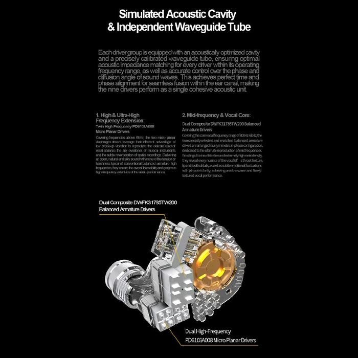 EarAcoustic Genesis MiX9 / MiX-9 / MiX 9 Ultimate Fusion of 9 Driver Hybrid Architecture In Ear Monitor Earphone / IEM Original
