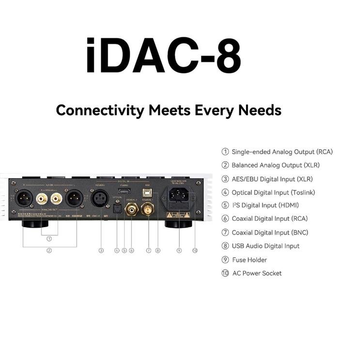 Cayin iDAP 8 / iDAP8 / iDAC 8 / iDAC8 / iHA8 / iHA8 Premium High Fidelity Desktop Audio - Streamer DAC Amplifier Original