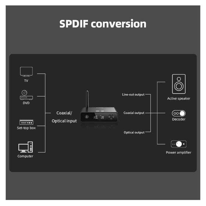 FiiO BR13 / BR 13 High-Resolution Stereo Bluetooth Receiver Original
