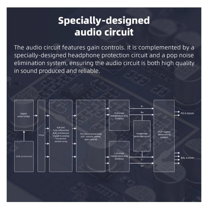 Fiio K11 R2R / K-11 R2R / K 11 R2R / K11R2R / K11 True 24bit R2R Desktop DAC and Headphone Amplifier / DAC AMP Original