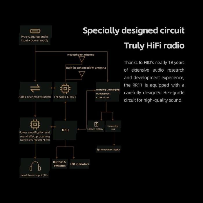 Fiio RR11 / RR-11 / RR 11 Portable Hi-Res Stereo FM Radio with Analog PVR Tuning Bass Radio Player Original