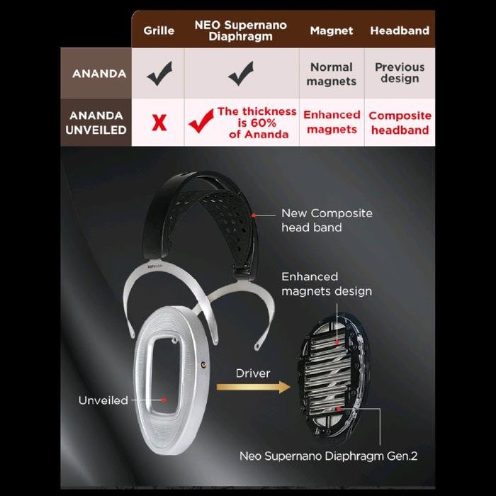 Hifiman Ananda Unveiled Planar Magnetic Open-Back Headphones with Enhanced Magnet Original