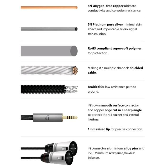 iFi 4.4mm to XLR cable High Quality Cable Original
