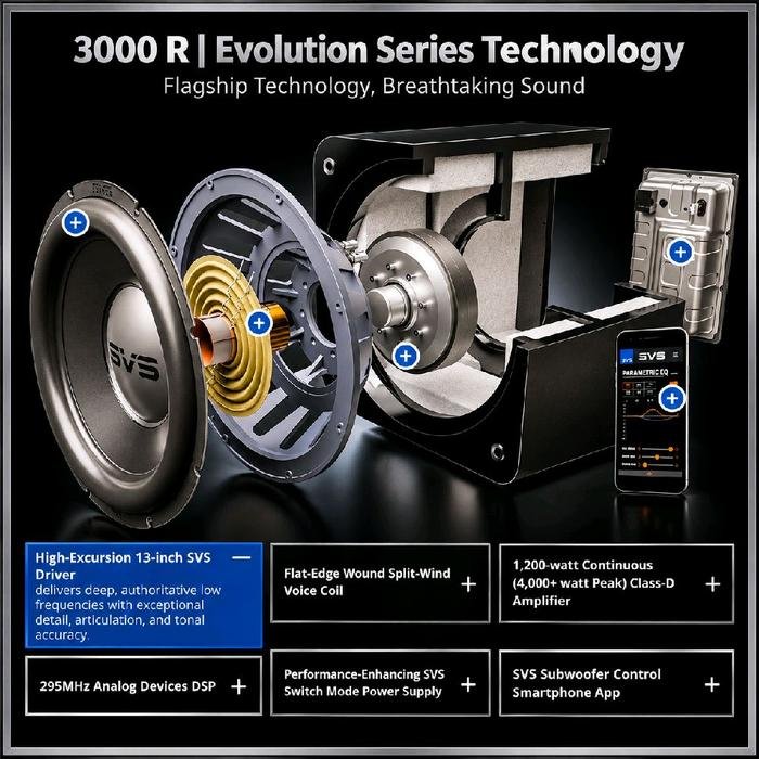 SVS SB-3000 R / SB 3000 R / SB3000R Evolution Sealed Subwoofer Original