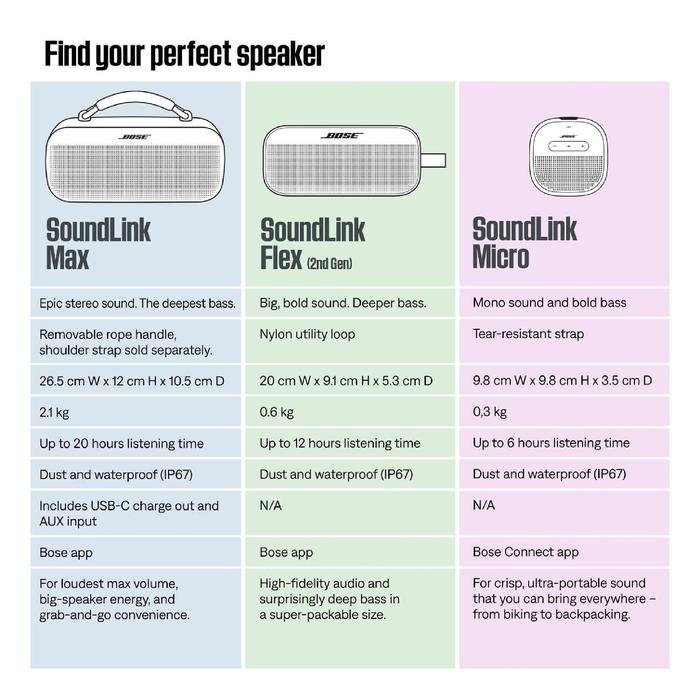 Bose SoundLink Flex 2nd Gen / Flex II Portable Bluetooth Speaker Original